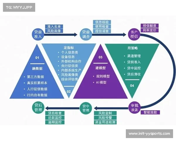 全周期成本管控模型落地 实现资金高效运转